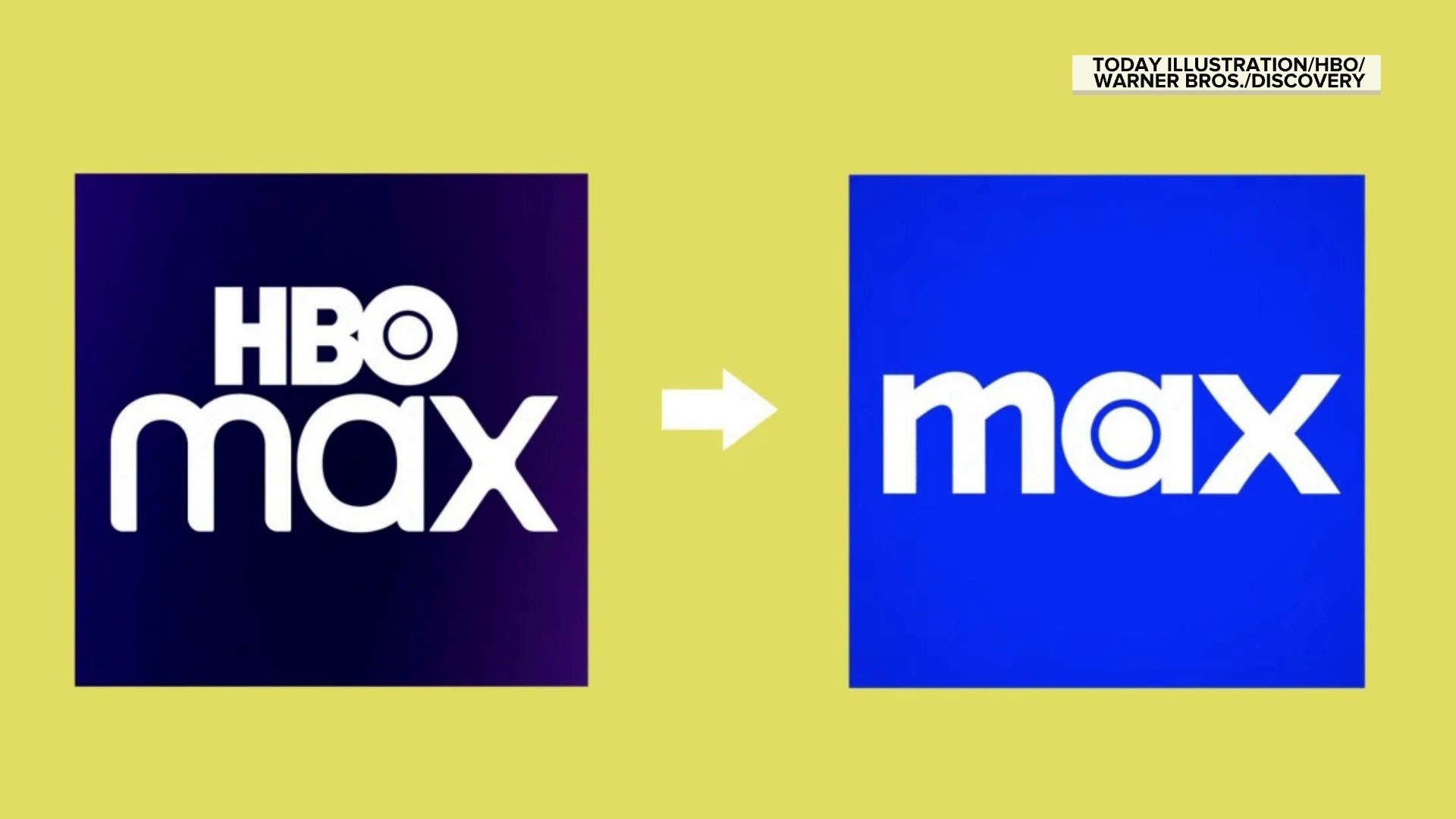 Everything coming to Max (formerly HBO Max) in July 2023