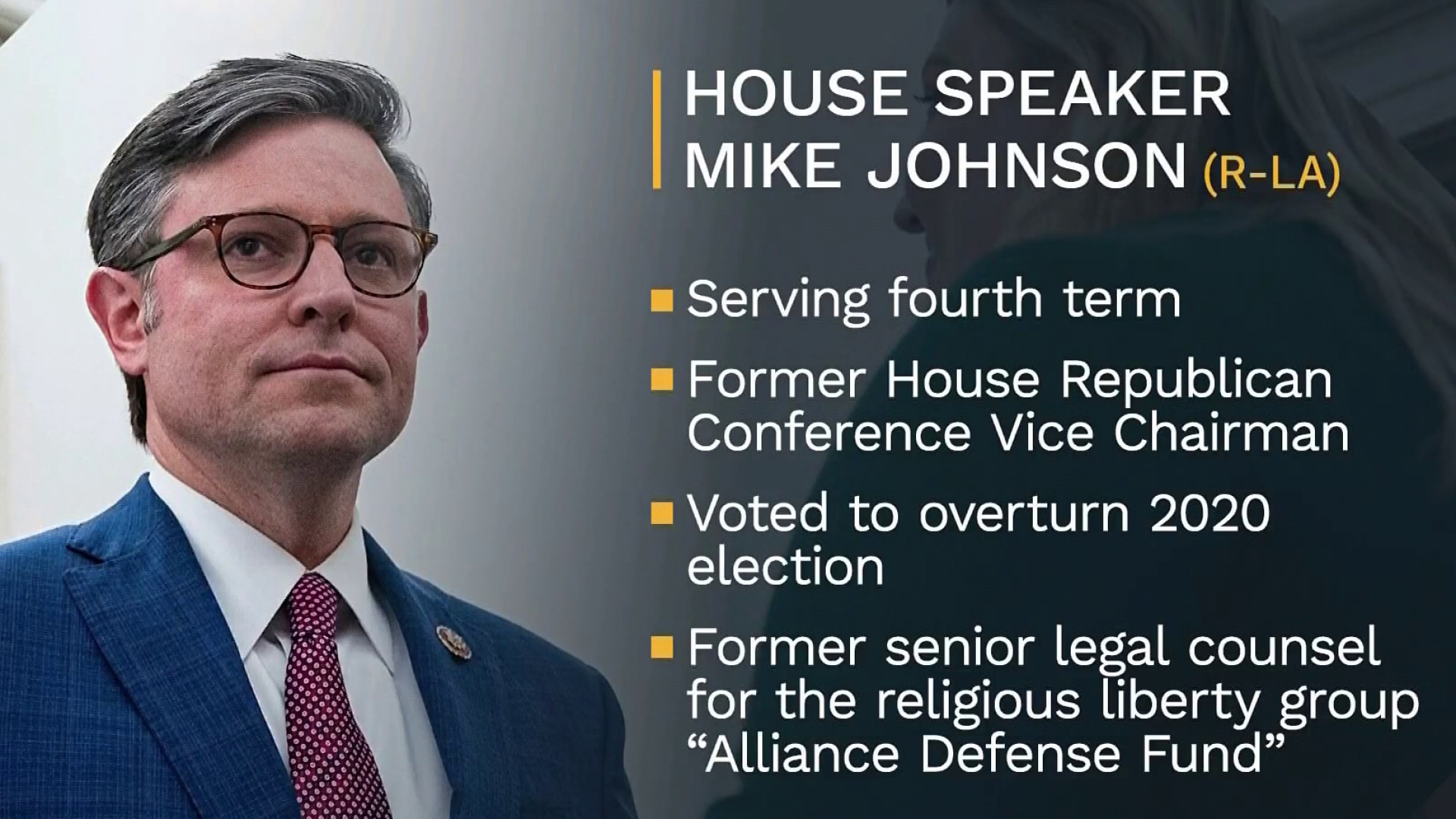 What to know about new House Speaker Mike Johnson