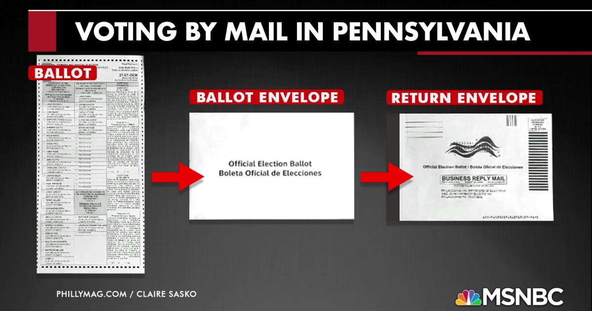 Pennsylvanias 2-envelope mail-in ballot rule prompts 